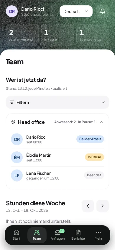 Teamseite für Führungskräfte: aktuelle Anwesenheit nach Standort, mit Personen bei der Arbeit, in Pause oder mit beendetem Arbeitstag.